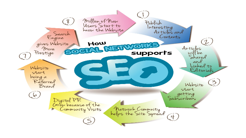 Improve Your Business with SEO Services for Local Businesses in Las Vegas